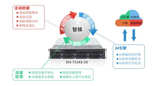 国产化服务器在电力信息系统中的集成服务应用