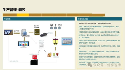 数字化智能工厂MES项目实施建设方案 PLM、NX、ERP、MES、TIA及WMS供应链管理集成与信息系统集成服务