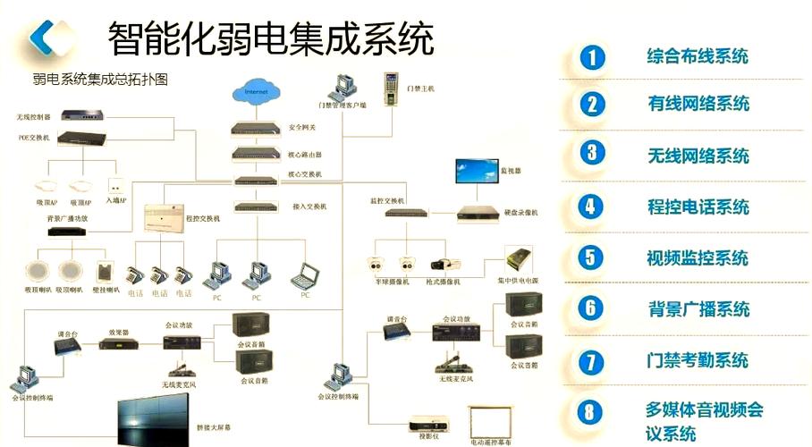 系统集成 让信息处理更高效的信息系统集成服务