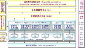 华胜天成助力油运行业 从信息资源规划到SOA集成的信息系统集成服务