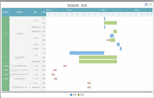 信息系统集成服务公司财务导向经营管理体系实施案例